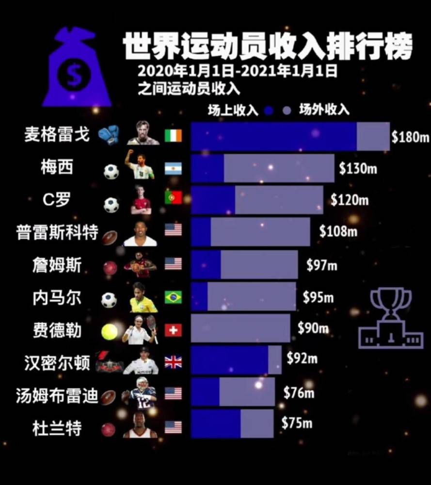 约罗和里尔目前的合同将于2025年到期，他如今已经在一线队站稳了脚跟。